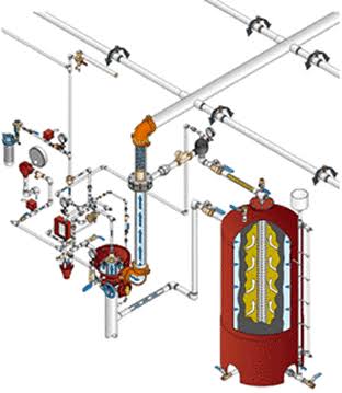 Automatic foam systems 3